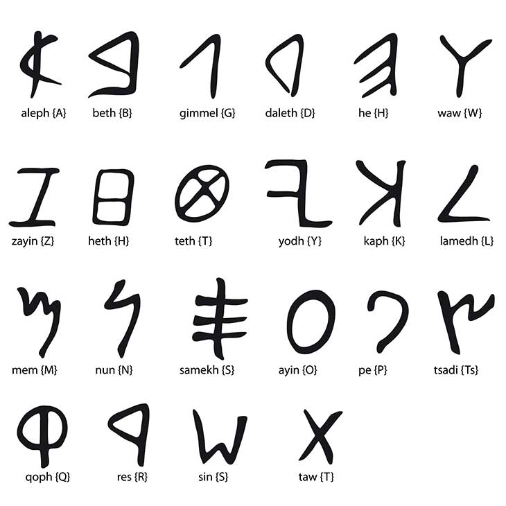 história da educação e o alfabeto fonético fenício